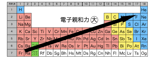 電子親和力_3.png