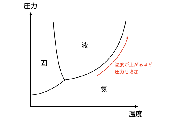 蒸気圧_3.png