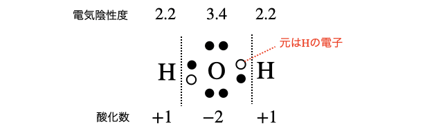 電気陰性度_5.png