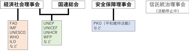 s国連組織図.jpg