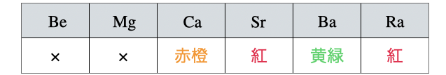 アルカリ土類金属_2.png