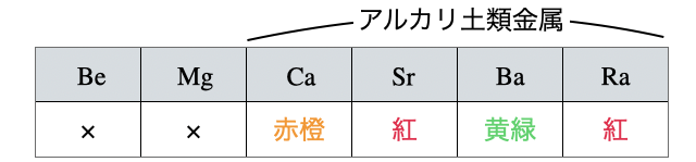 アルカリ土類金属_2.png