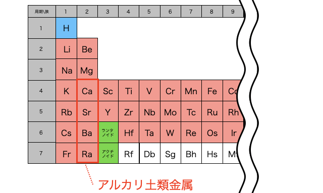 アルカリ土類金属_1.png