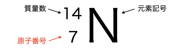 原子番号_1.png