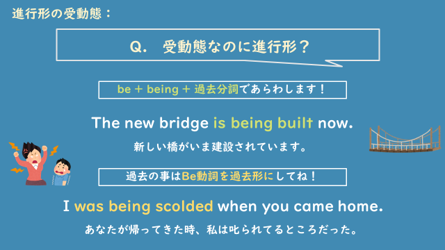 進行形の受動態.PNG