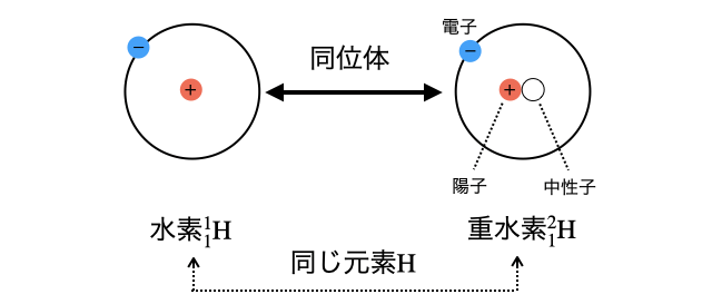同位体_1.png