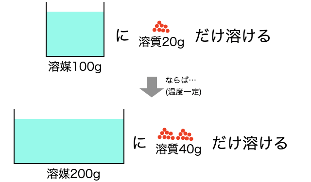 溶解度_4.png