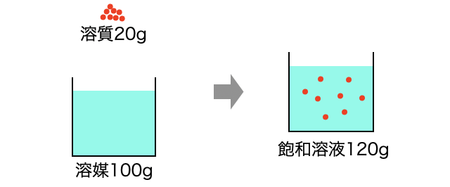 溶解度_3.png