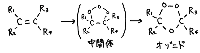オゾン分解_2.png