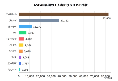 s東南アジアの所得水準.jpg