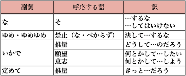 呼応の副詞禁止・他.png