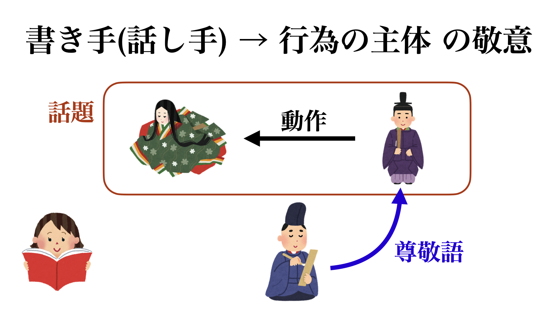 公の場での発言・インタビュー報道記録