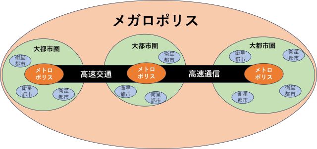 メガロポリス.jpg