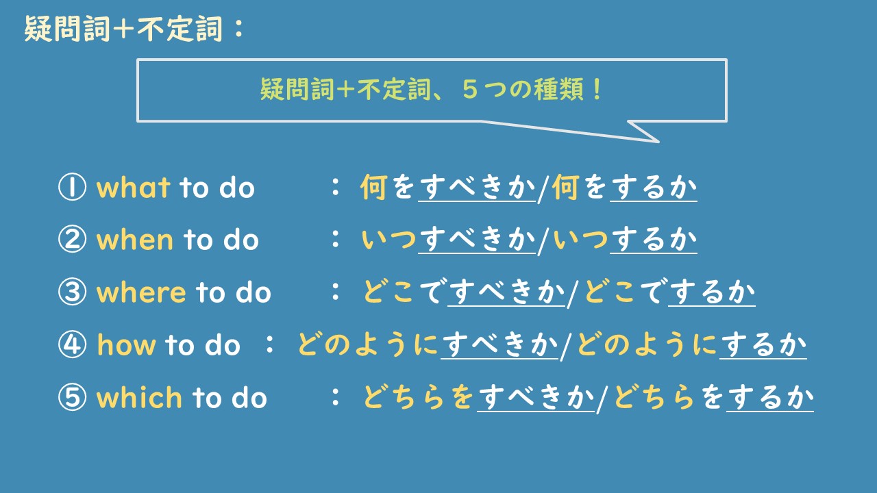 疑問詞＋不定詞　ポイント１.jpg