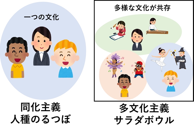 s同化主義・多文化主義.jpg