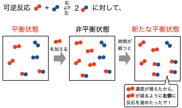 ルシャトリエの原理_1.png