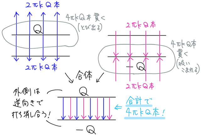 Dr.okke 物理分野 P1 7.png
