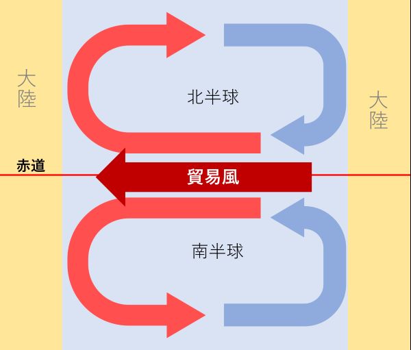 海流 模式図.jpg