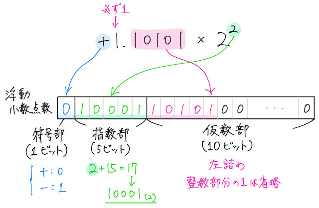 Dr.okke 情報 P1.png