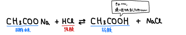 弱酸・弱塩基遊離反応_1.jpeg