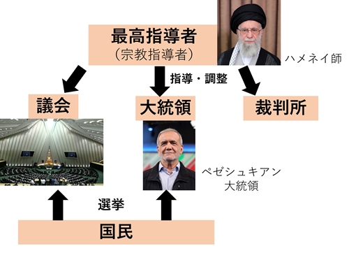 sイラン　政治体制.jpg