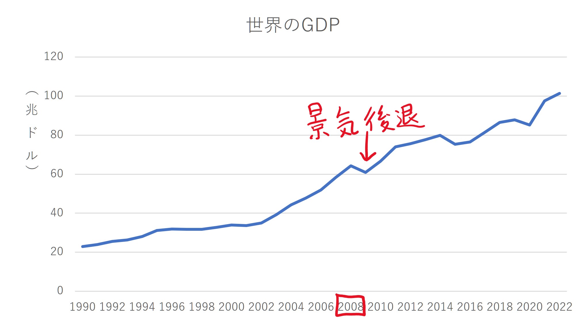世界GDPリーマンショック.jpg