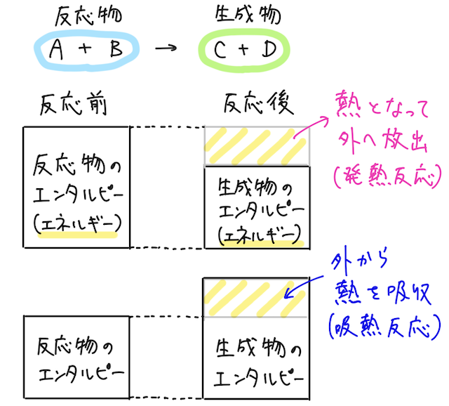 Dr.okke 化学分野 P1.png