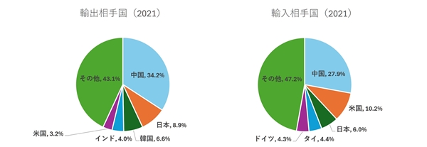 sオーストラリアの貿易相手国.jpg