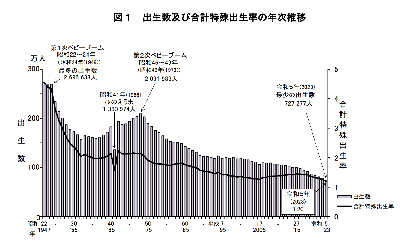 合計特殊出生率の推移　日本.png