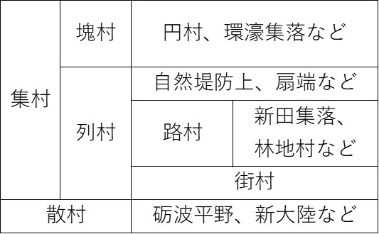 村落の形態.jpg