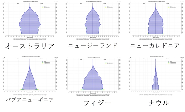sオセアニアの人口ピラミッド.jpg