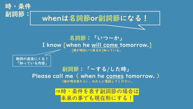 時と条件の副詞節　ポイント１.jpg