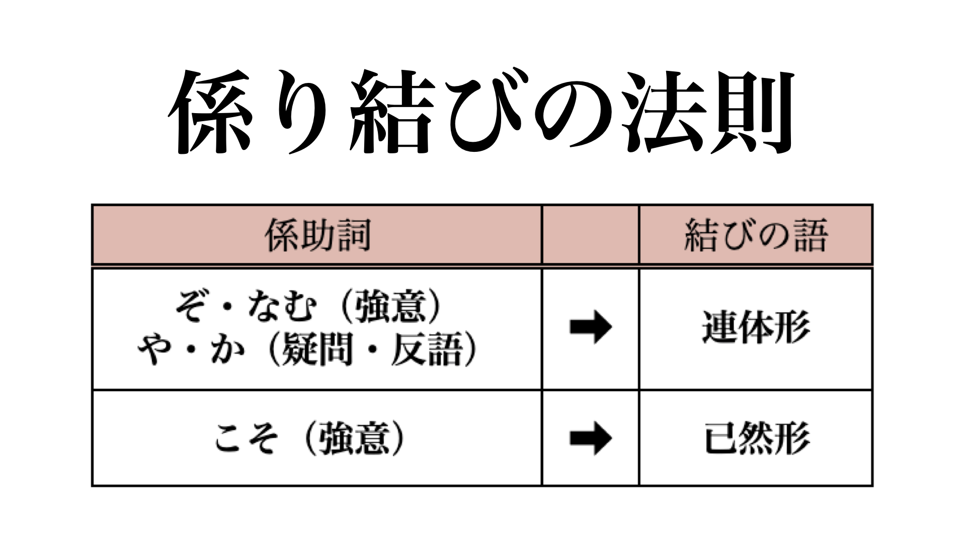 係り結び と は