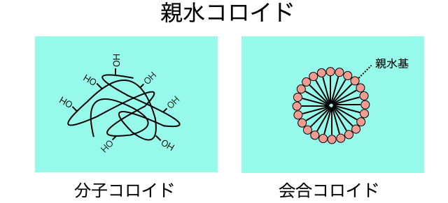 コロイド_4.png