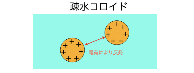 コロイド_5.png