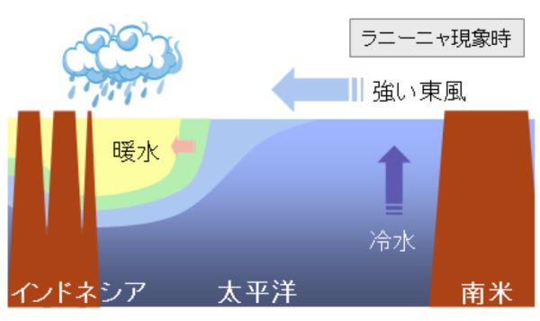ラニーニャ.jpg