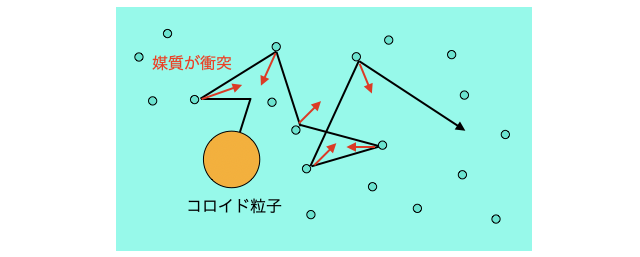 ブラウン運動_2.png