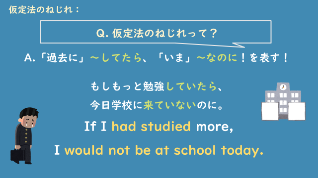 仮定法のねじれ 5.png