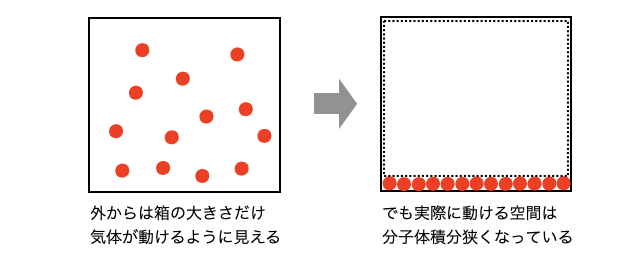 実在気体_3.png