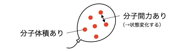 実在気体_1.png