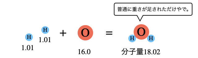 分子量_1.png