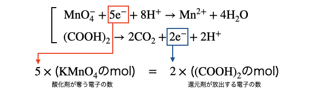 酸化還元滴定_1.png