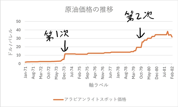s石油危機　価格.jpg