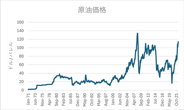 s原油価格　推移.jpg