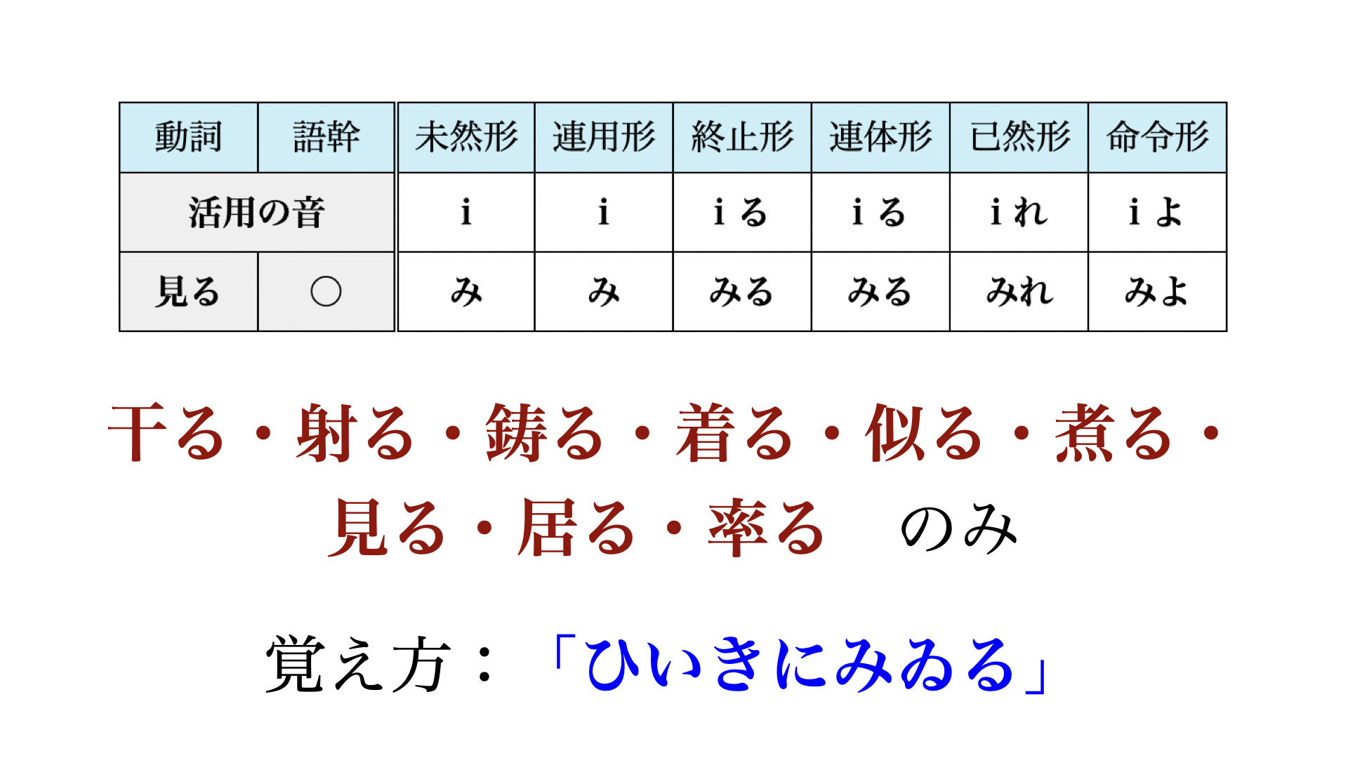 上 一段 活用