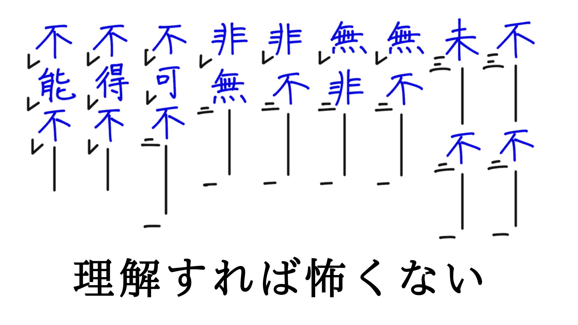 漢文 二 重 否定