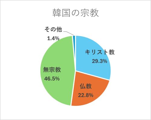 韓国の宗教.jpg