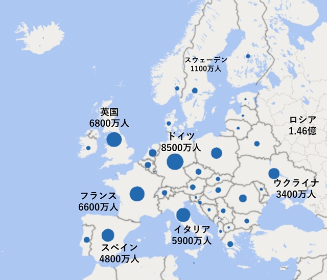 sヨーロッパの人口.jpg