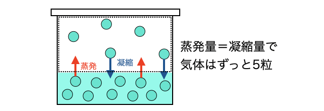 気液平衡_2.png