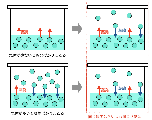 気液平衡_3.png